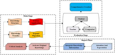 Psychological Mobilization of <mark class="highlighted">Innovative Teaching</mark> Methods for Students' Basic Educational Curriculum Reform Under Deep Learning